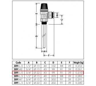 Teplotný a tlakový poistný ventil, 3/4” M x d22, 3 bar