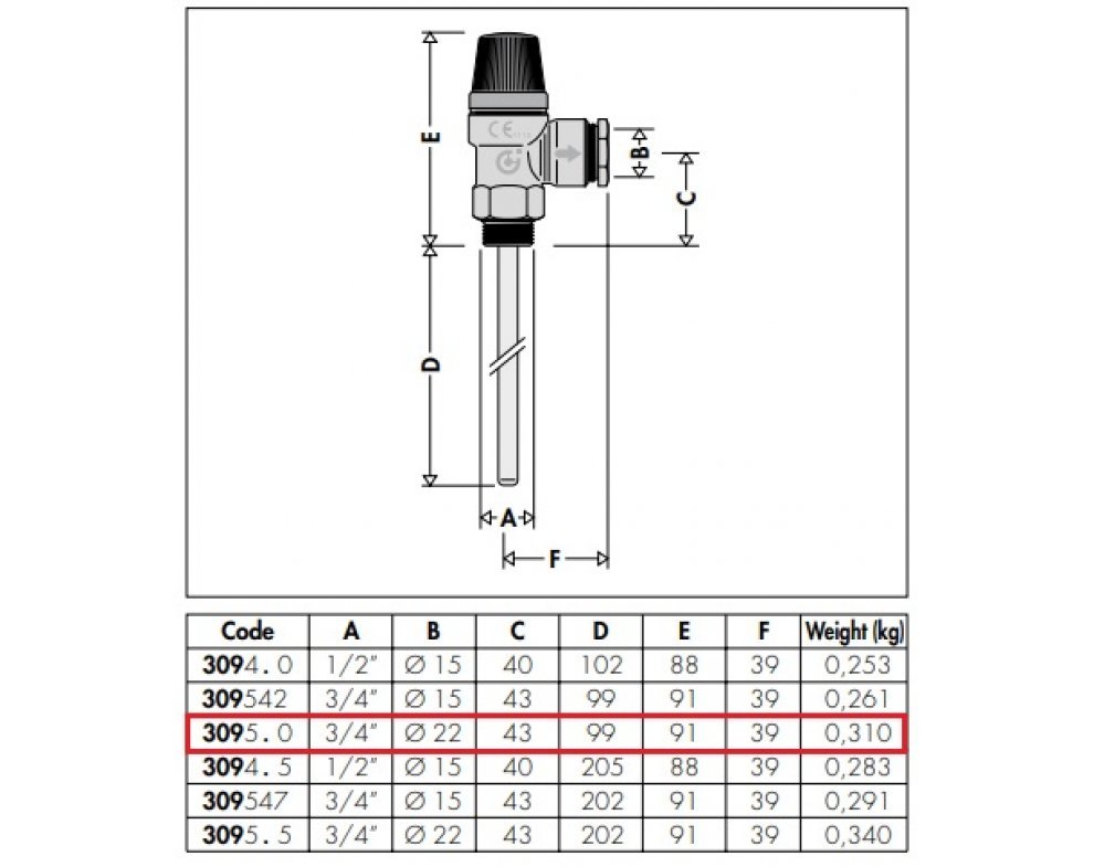 Teplotný a tlakový poistný ventil, 3/4” M x d22, 3 bar