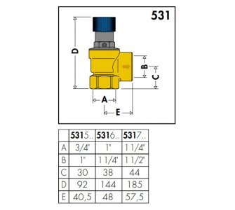 Poistný ventil pre domáce vodné systémy 3/4” x 1”